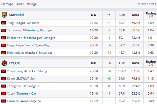 成都高新区电竞战队实现六连冠伟业
