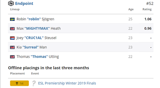 TES成功晋级S15总决赛八强 BLG止步瑞士轮回顾