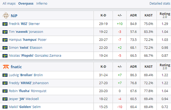 领取2025网鱼运动上衣的机会来了
