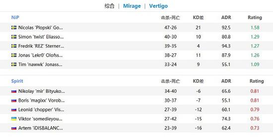 王者荣耀孙权新赛季最佳出装推荐