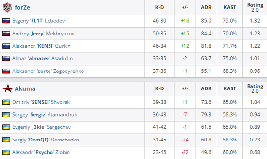 2026电竞世界杯英雄联盟预选赛LPL和LCK赛区时间安排