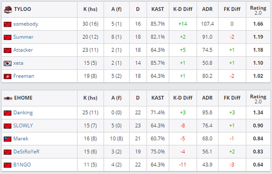 探索新英雄琪拉的魅力与技能在风暴英雄中的应用